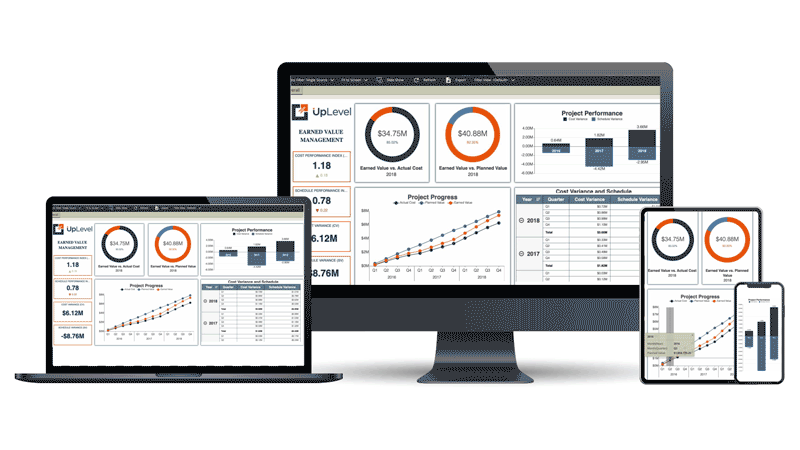 Interactive Business Intelligence - Earned Value Management Project Management Dashboard