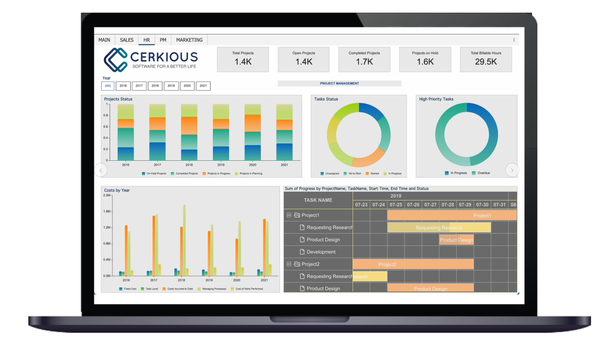 Business Intelligence Project Management Dashboard