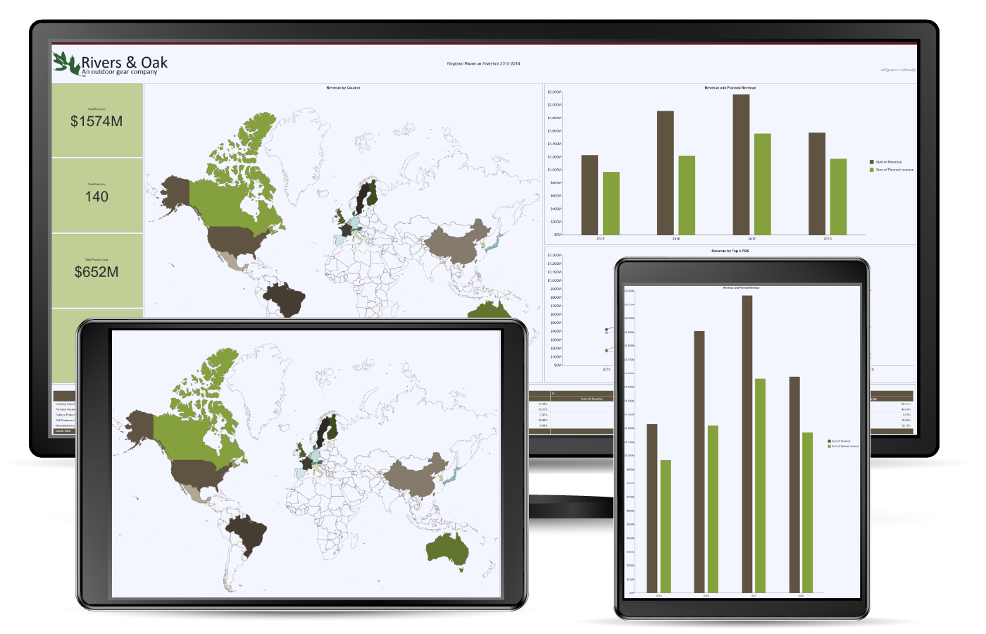 Business Intelligence Dashboard - Regional Revenue Analytics Retail Dashboard