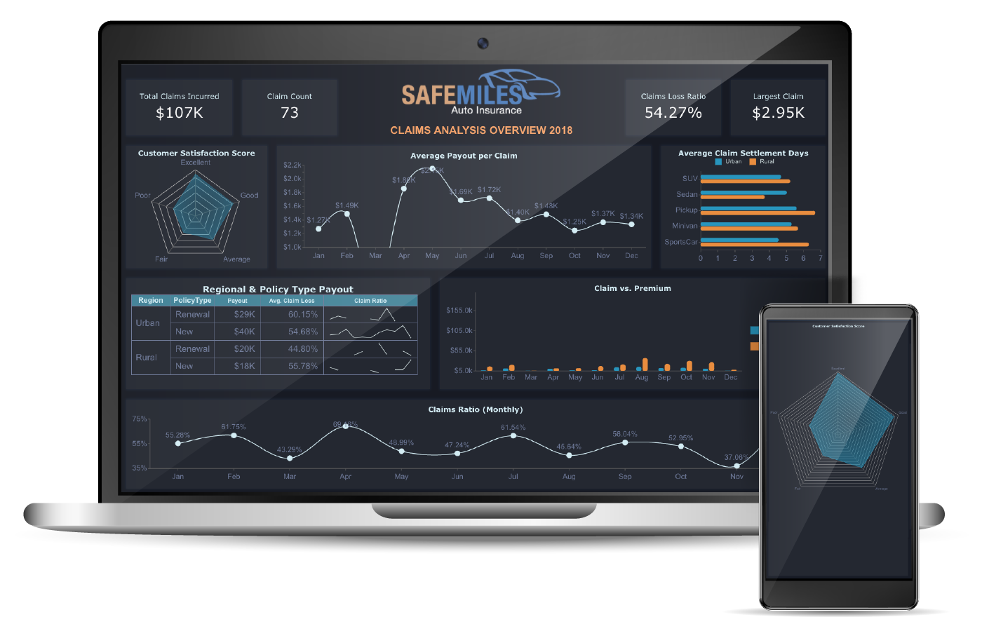 Interactive Business Intelligence - Claims Analysis Insurance Dashboard