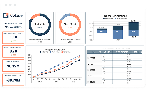 Dashboard Designer Walkthrough