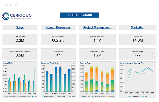 Create a BI Dashboard in 5 Minute