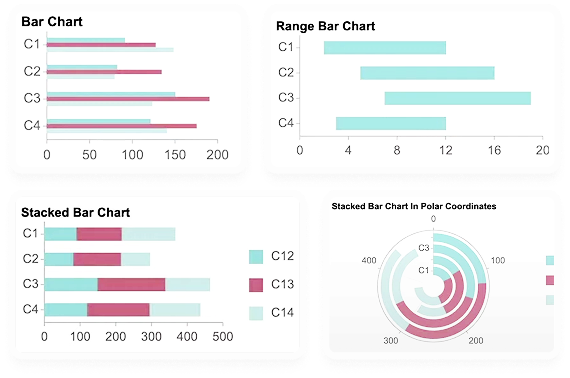 How to Add & Format Bar Charts in Your BI Dashboard BI Dashboards