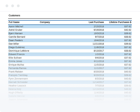How to Organize a Tabular Report using Grouping and Sorting Features