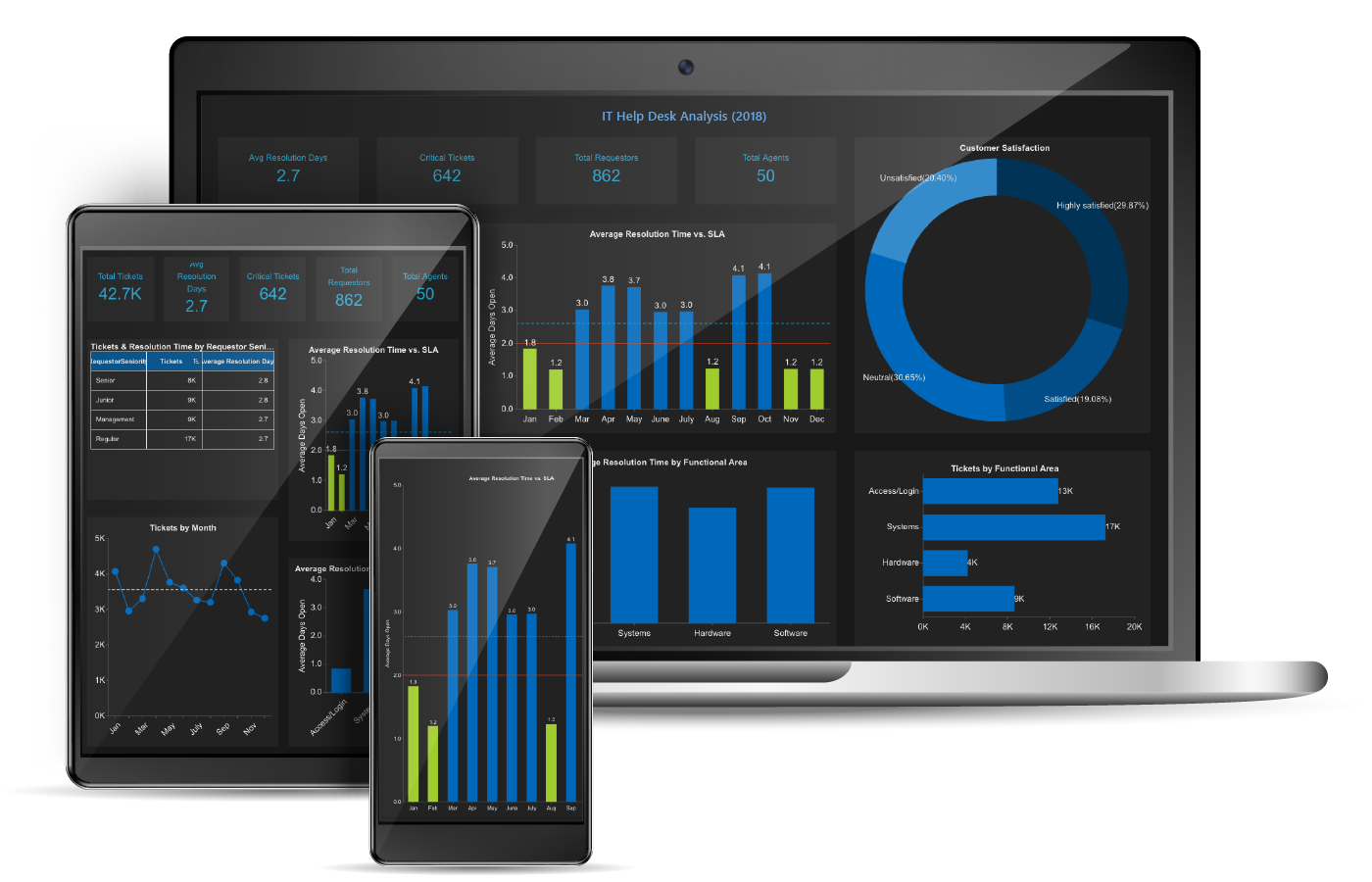 Understanding Organization Management in Wyn Enterprise