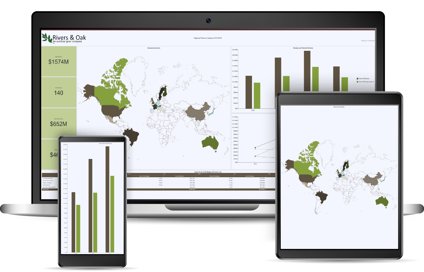 How to Add & Format Bar Charts in Your BI Dashboard