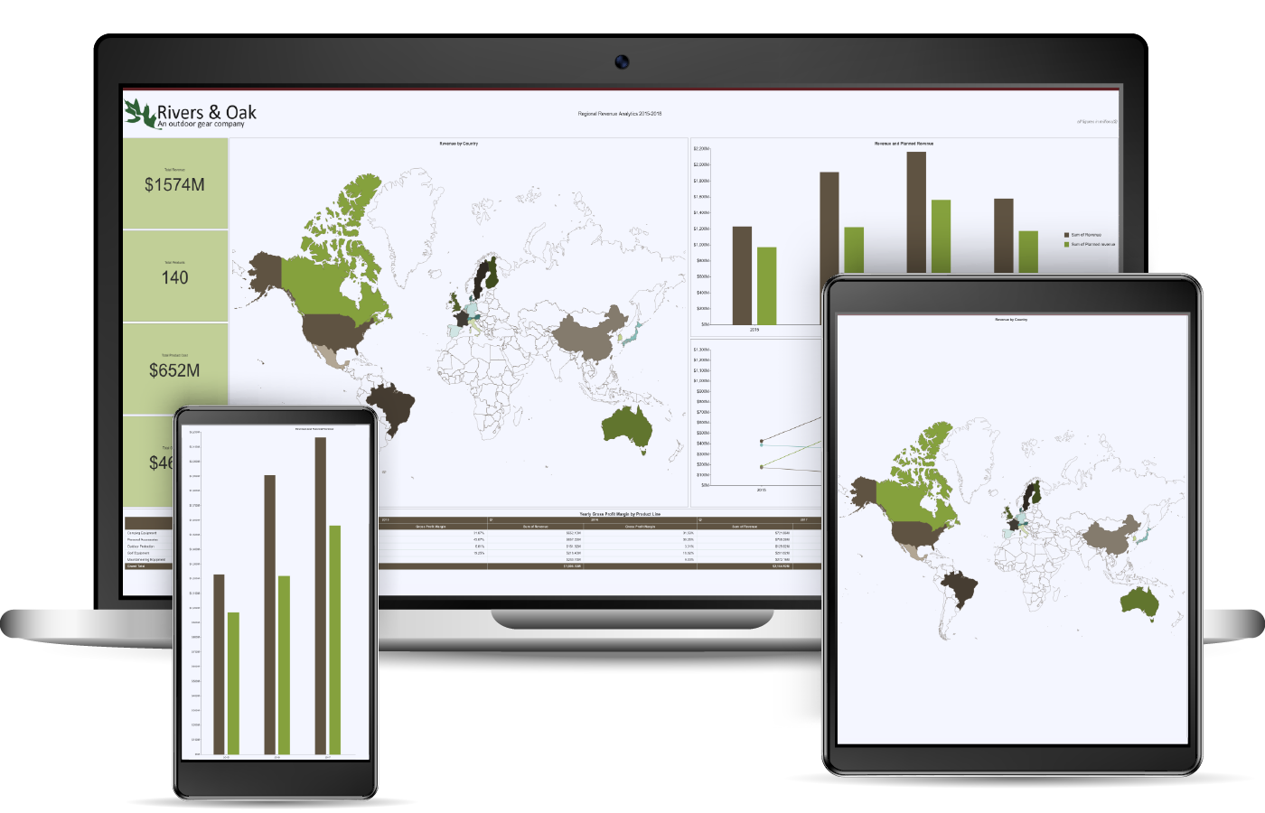 The Role of Business Intelligence in the Supply Chain