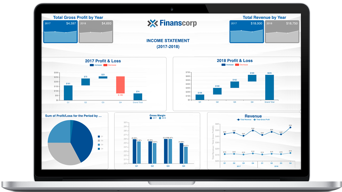 6 Benefits of & How to Choose a White-Label BI Analytics Tool for Your Company