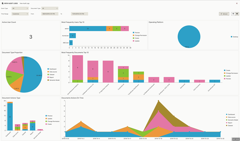 What’s New in Wyn Enterprise Server