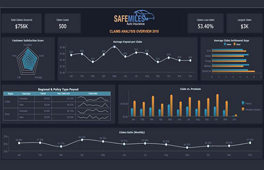 7 Benefits of Embedded Business Intelligence (BI) for the Insurance Industry