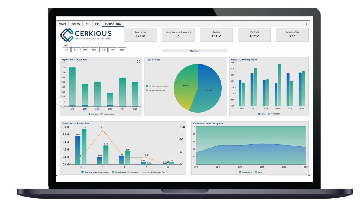 Improve Your Business Intelligence (BI) Dashboards Using Card Charts