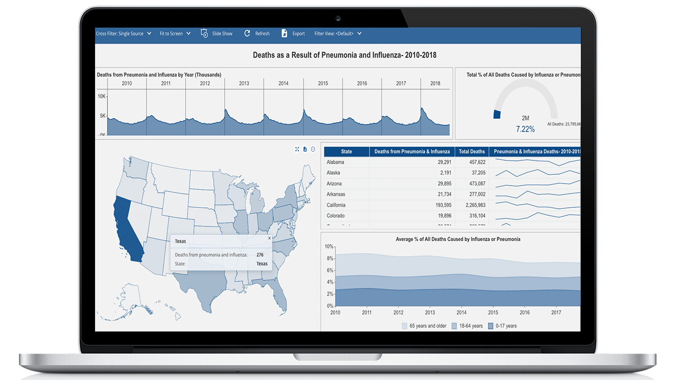The Top Features of a Healthcare Business Intelligence (BI) Solution