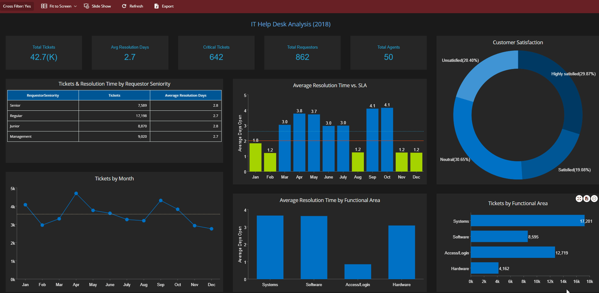 What’s New in WynDashboards