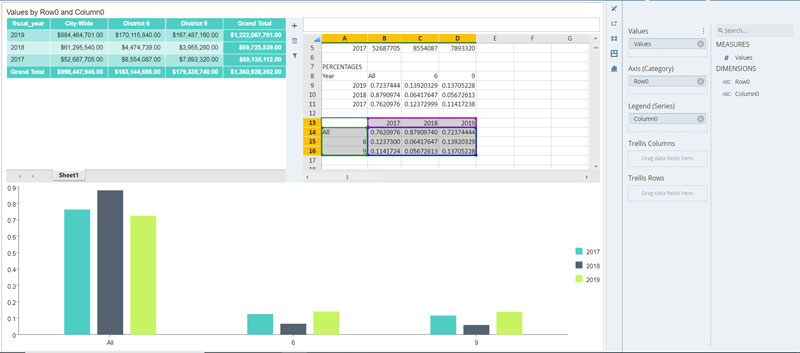 What’s New in WynDashboards 4.0