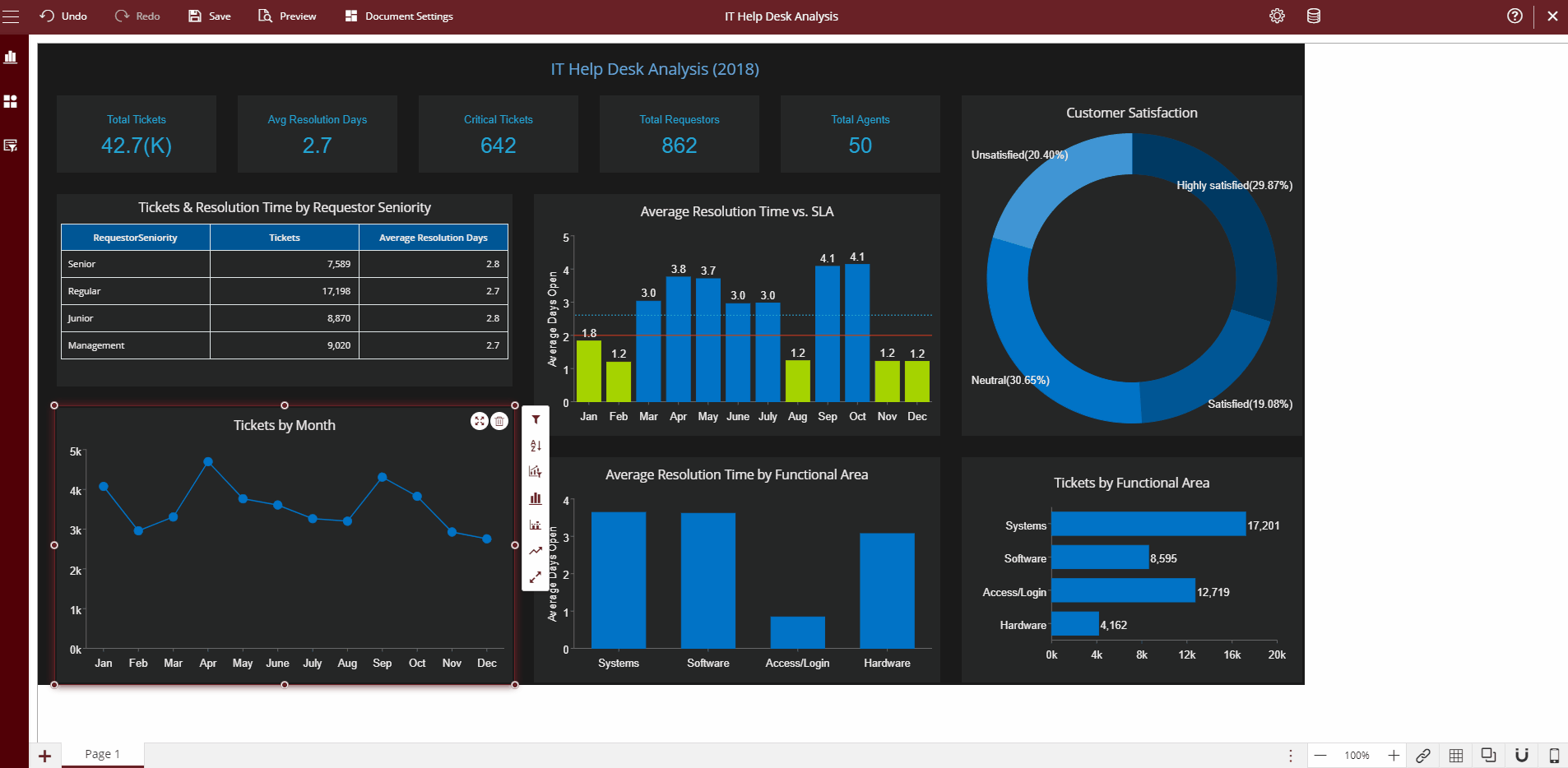 What’s New in WynReports