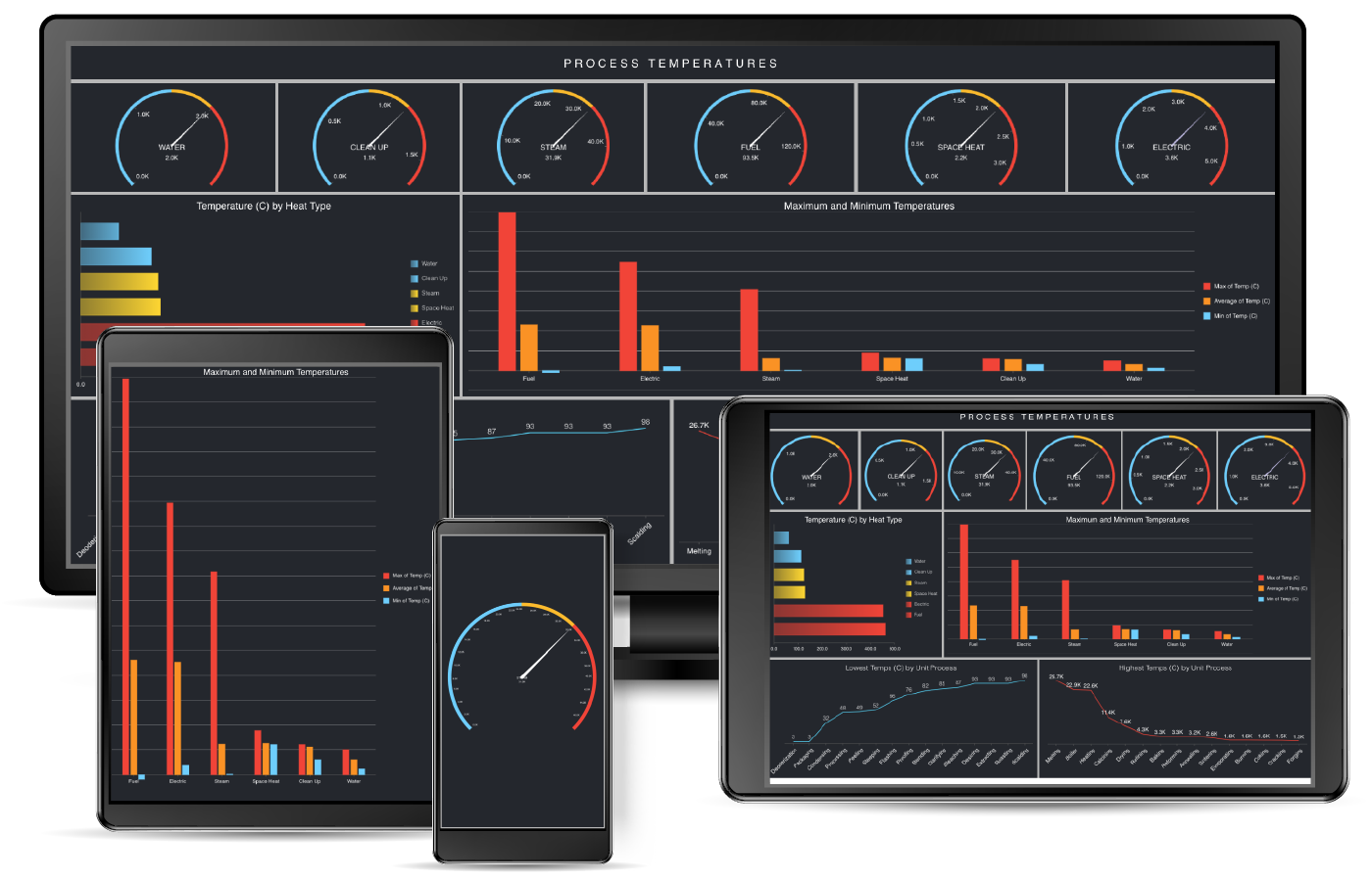 A Guide to Manufacturing BI Dashboards