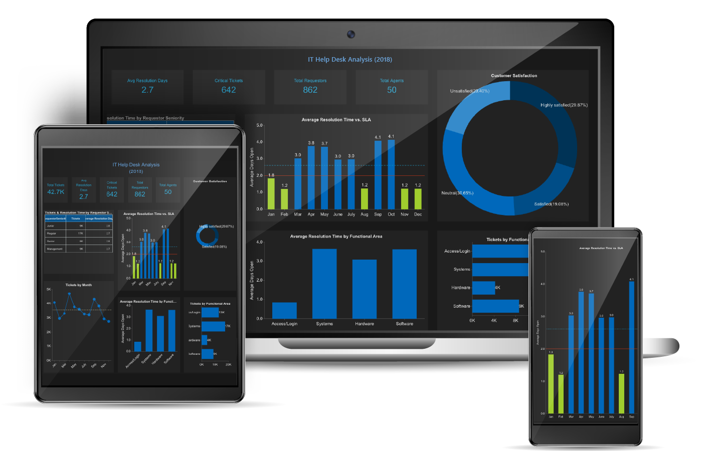 Creating & Customizing Column Charts in BI Dashboards