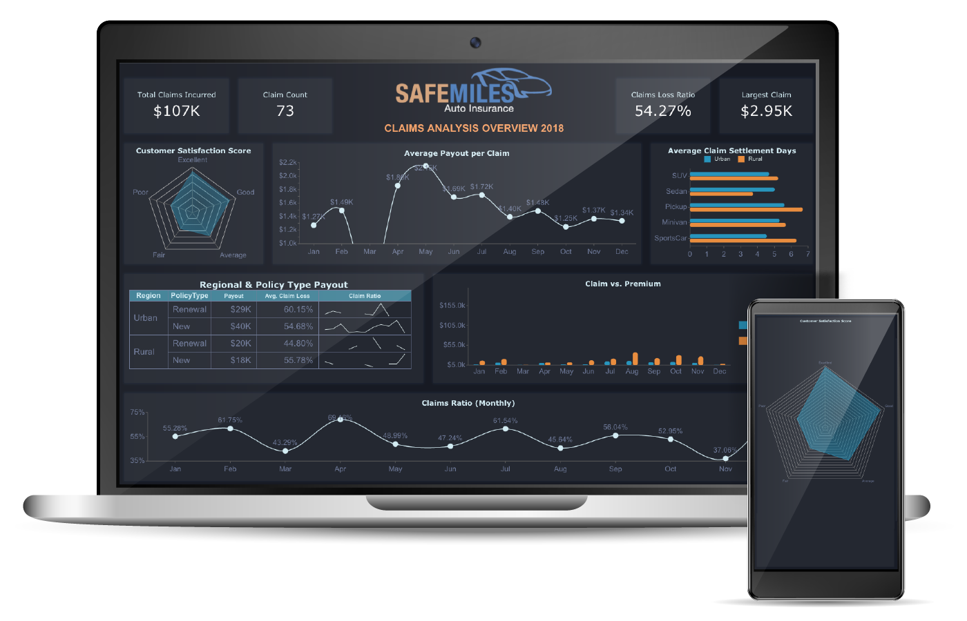 Signs Your Business Needs Embedded BI