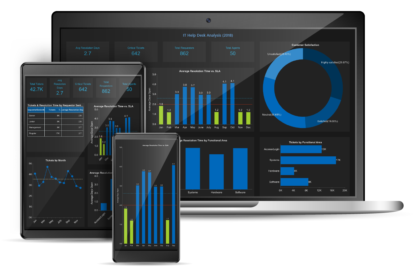 A Guide to Embedded Business Intelligence