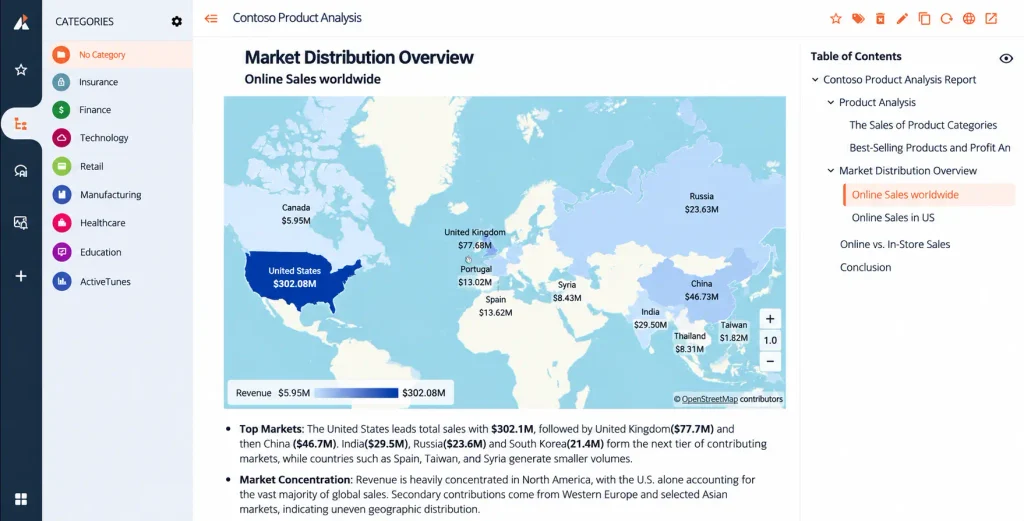 Wyn Notebooks Contoso Product Analysis map showing online sales by country, led by the United States at $302.08 million.