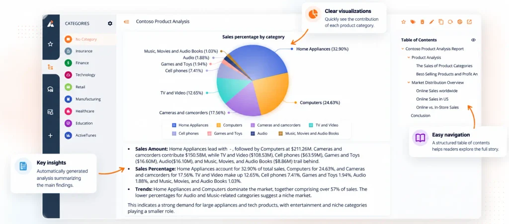 Wyn Enterprise Contoso Product Analysis Notebook displaying a world map of online sales revenue, country-level sales figures, written market insights, and a navigation table of contents.